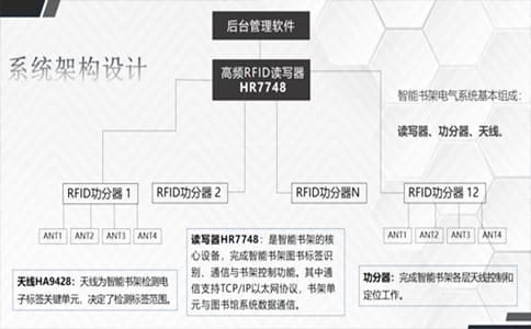 RFID是什么？它的行業應用又涉及哪些？