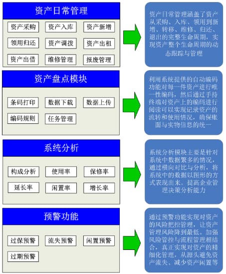 RFID標簽：固定資產管理的高效、精準與安全新標桿