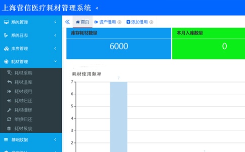 醫藥供應鏈管理轉型價值實現